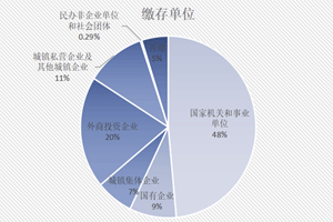2018梅州住房公积金年报出炉，你的公积金都用在哪了？来看数据！