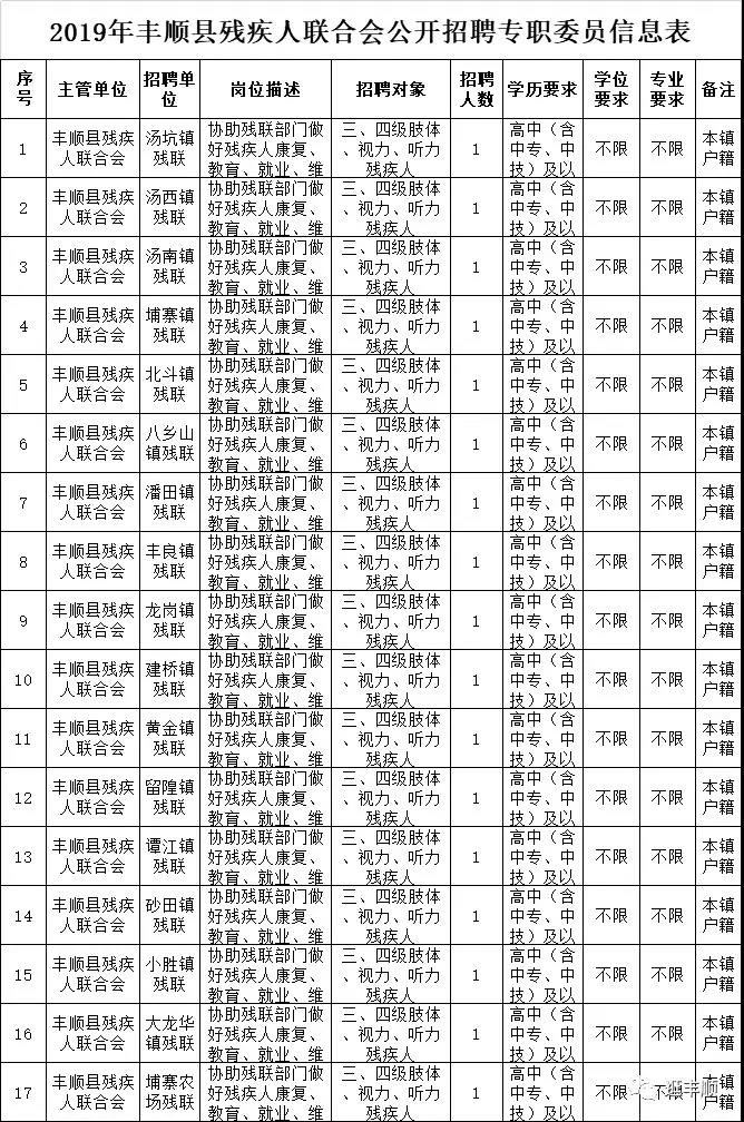 丰顺政府网发出招聘，高中可报！